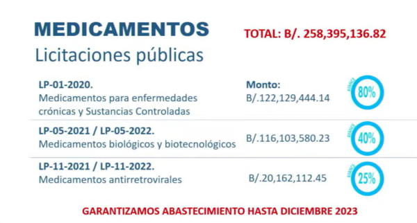 Licitaciones públicas de medicamentos de la CSS.