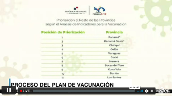 Orden de la vacunación por provincias, según los indicadores del Minsa