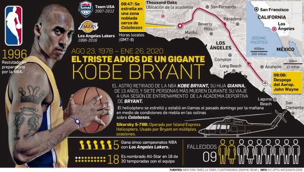 Kobe Bryant, el último salto de la 'Mamba Negra'