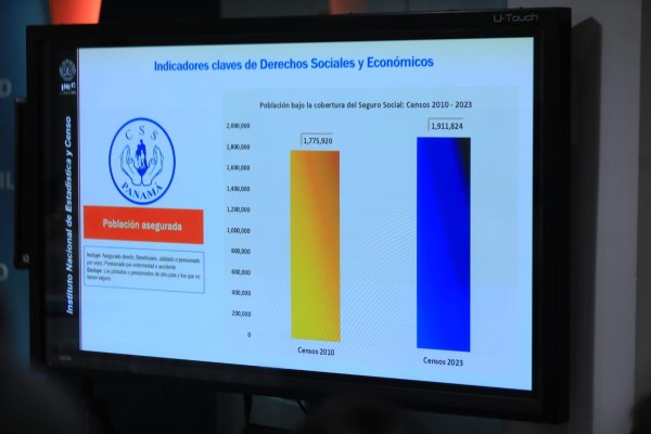 Cantidad de asegurados