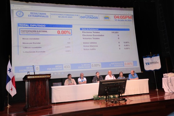 Cifras de las tablas del sistema de Transmisión Extraoficial de Resultados (TER) del Tribunal Electoral.