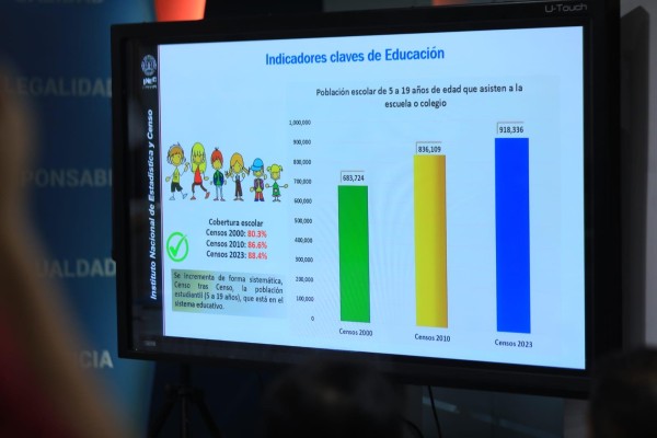 Población escolar