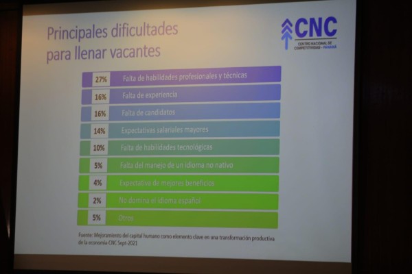 Principales dificultades de los empeladores cuando buscan un colaborador.