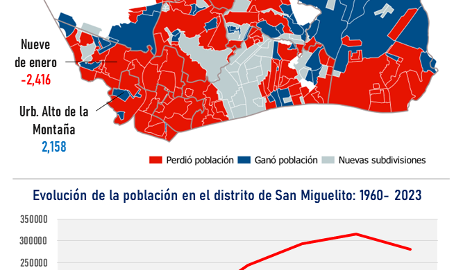 ¿Qué nos dicen los datos del censo 2023 sobre la demografía y planificación urbana de la ciudad de Panamá?