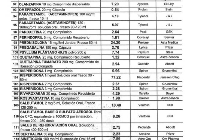 Gobierno regula los precios de 119 medicamentos