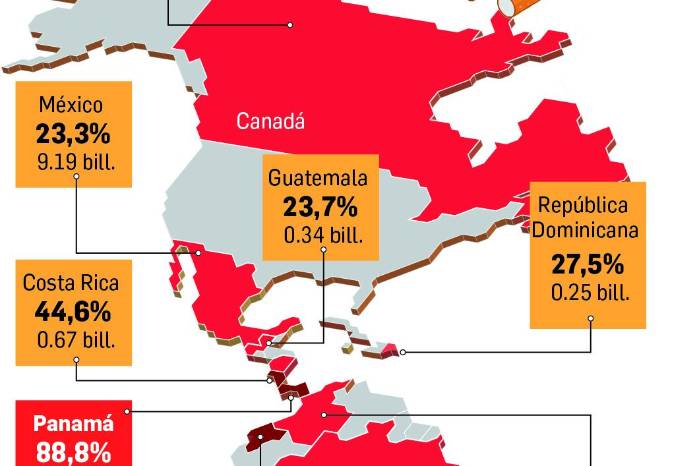 Panamá lidera el consumo de tabaco ilícito en América Latina: casi 9 de cada 10 cigarrillos son de contrabando