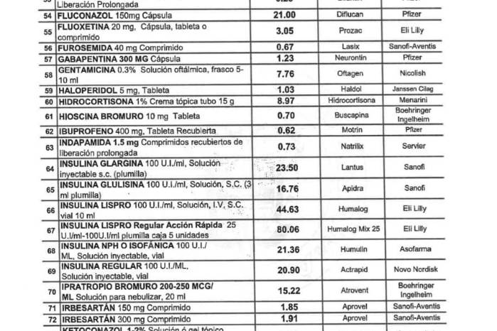 Gobierno regula los precios de 119 medicamentos