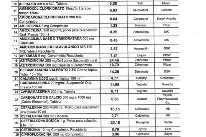 Gobierno regula los precios de 119 medicamentos