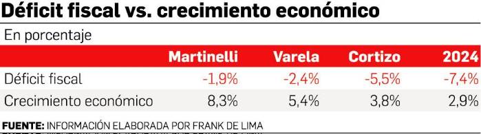 La realidad del estado de las finanzas públicas