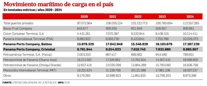 Transición: la clave para que las navieras no se desvíen de la ruta Panamá