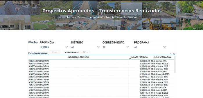 Corregimientos reciben 1,9 millones de dólares para ‘asistencia educativa’