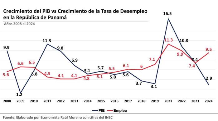 Hacer economía como si la gente importara: la cara de la inequidad en Panamá