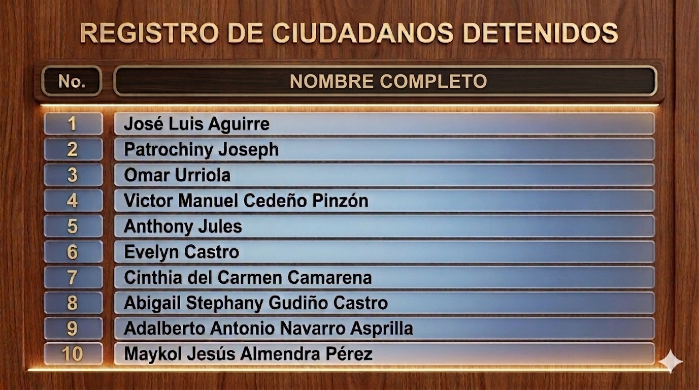 Cuba libera a tres panameñas detenidas tras ardua gestión de Cancillería