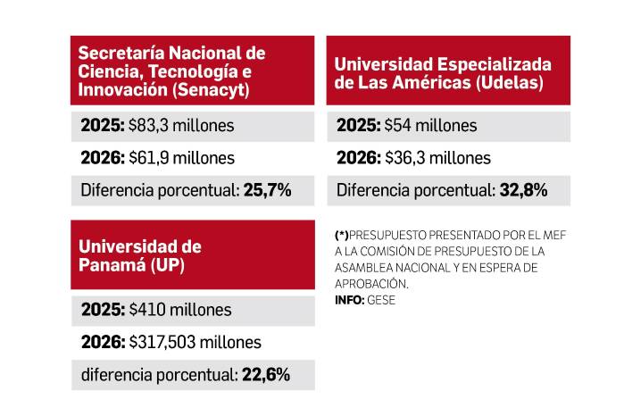 Recortes millonarios y muertes sin respuesta: el abandono del Estado a la educación pública