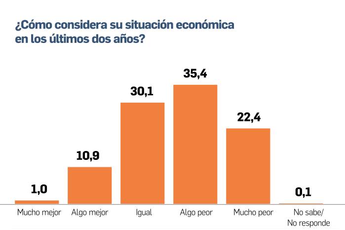 El bolsillo de los panameños enfrenta mayor presión