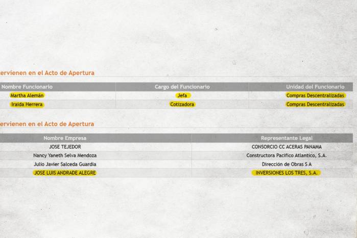 De evaluadores a favor de la empresa del ministro del MOP a la planilla del ministerio