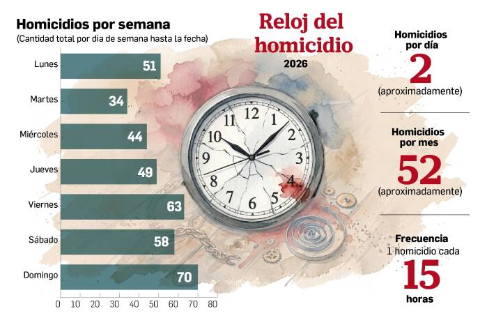 San Miguelito: el reto de medir el efecto del toque de queda