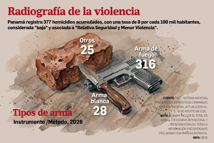 San Miguelito: el reto de medir el efecto del toque de queda