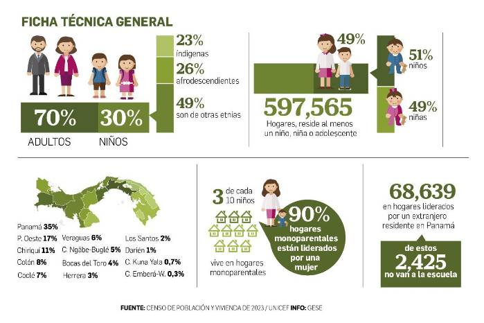 Niños: maltratados, sin hogar, sin escuela y sin nombre