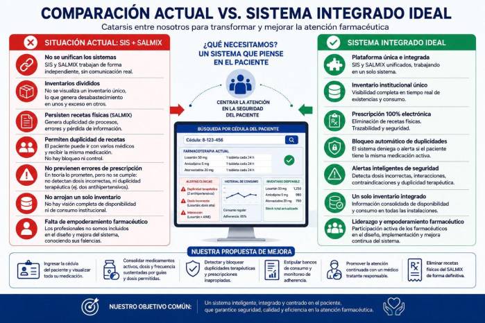 Documento compara el funcionamiento actual de SIS y Salmix con un modelo integrado.