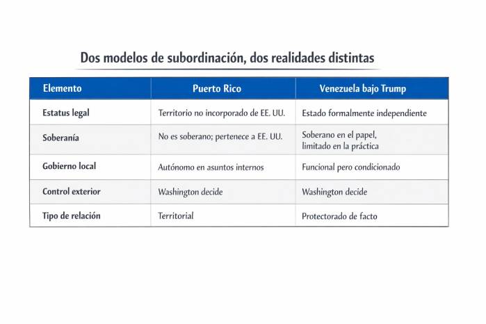 Diferencias entre el protectorado de Puerto Rico y el proyecto de Trump para Venezuela
