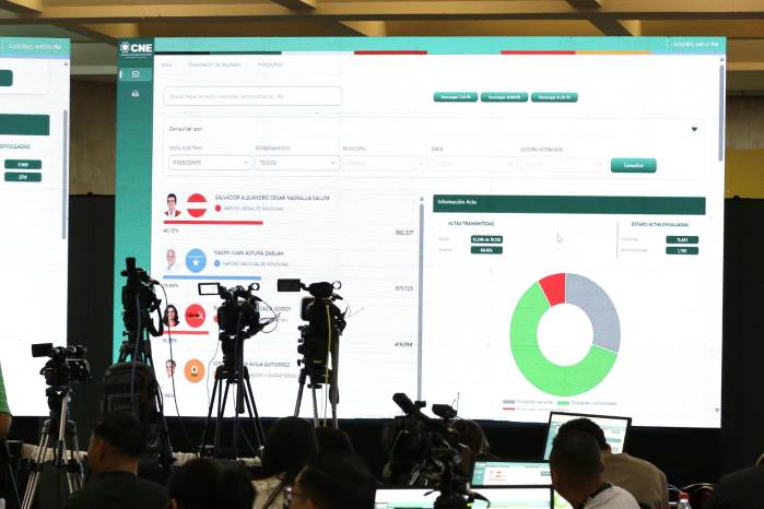 Fotografía que muestra pantallas con los resultados parciales de las elecciones presidenciales de Honduras.