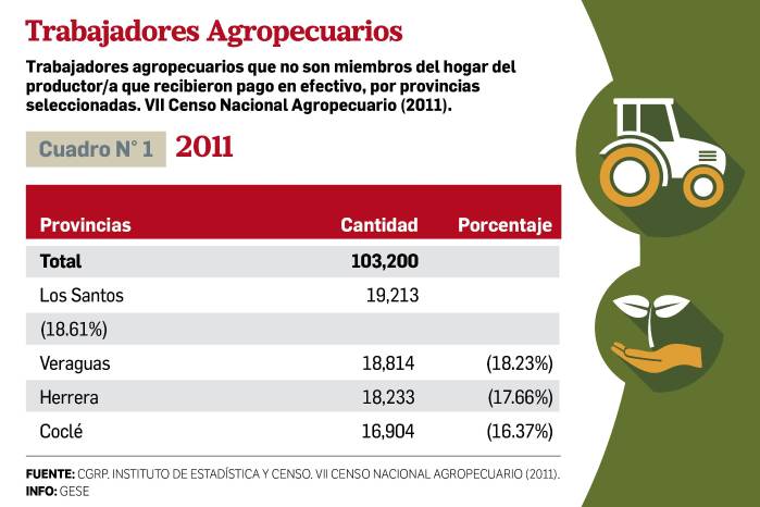 Reflexiones coyunturales sobre el sector agropecuario panameño