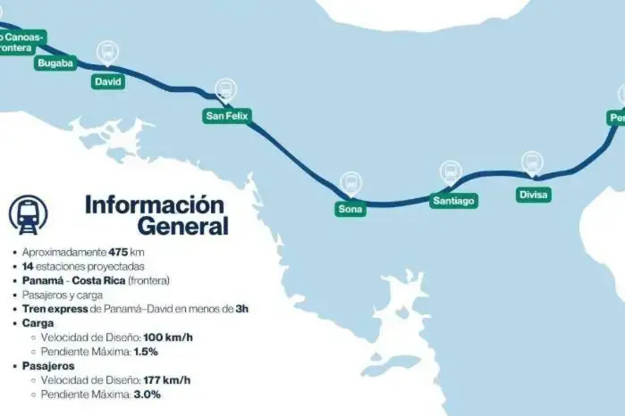 España apunta al Tren Panamá-Chiriquí como eje clave de su apuesta ferroviaria en la región