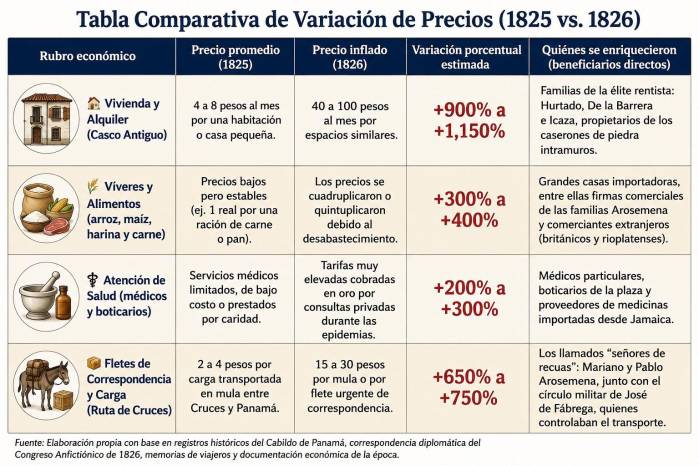 La burbuja anfictiónica