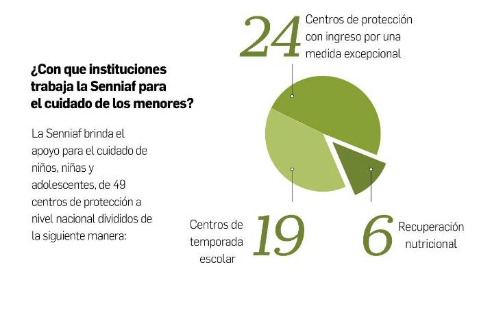 La Fundación Ofrece un Hogar y su labor por el resguardo de la infancia
