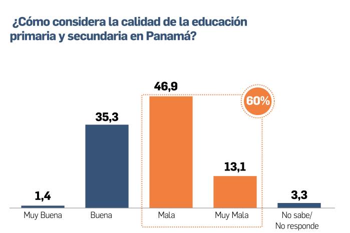 Más desempleo y menos oportunidades presionan a los panameños