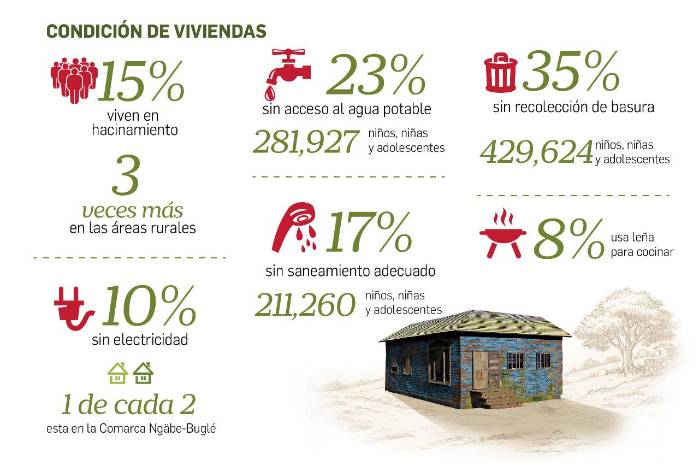 Niños: maltratados, sin hogar, sin escuela y sin nombre