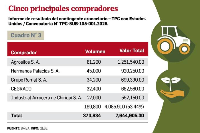 Reflexiones coyunturales sobre el sector agropecuario panameño