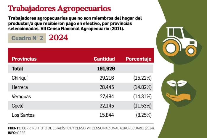 Reflexiones coyunturales sobre el sector agropecuario panameño