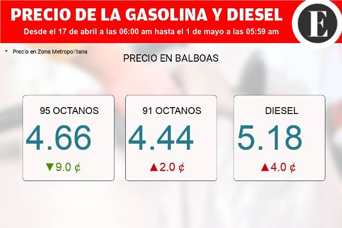 Los precios de referencia son para las ciudades de Panamá y Colón.