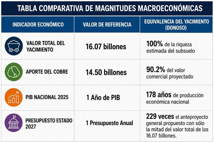 Propuesta para la gestión estatal sostenible de minerales metálicos en Panamá
