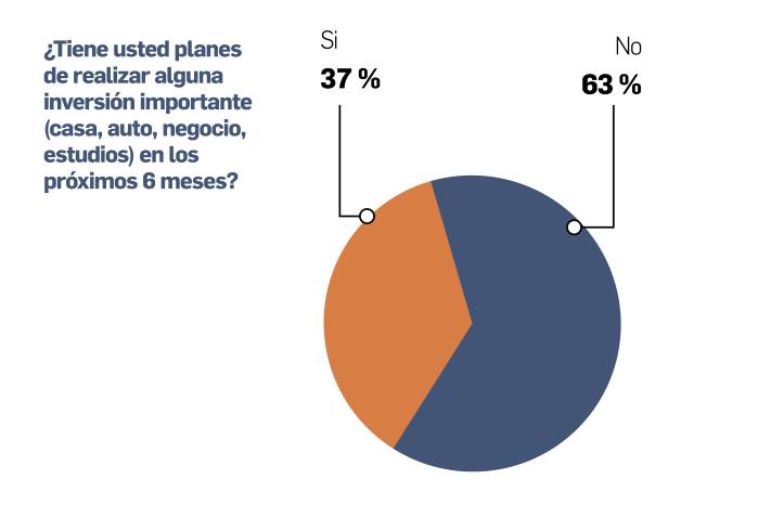 Panameños priorizan gastos esenciales frente al deterioro económico