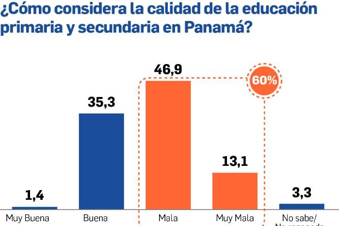 ¿Quién está enseñando? Déficit de docentes y desconfianza golpea la educación panameña