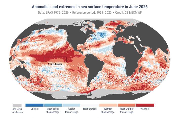 El mapa satelital de Copernicus expone anomalías extremas de calor en la superficie del mar durante junio de 2026, destacando en rojo intenso la región Niño 3.4 del Pacífico ecuatorial central.