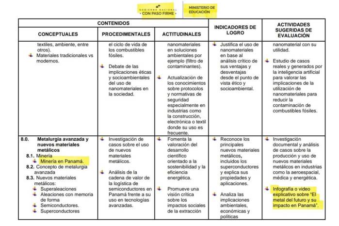 Parte del la modificación al pesum académico que incluye la minería en Panamá.