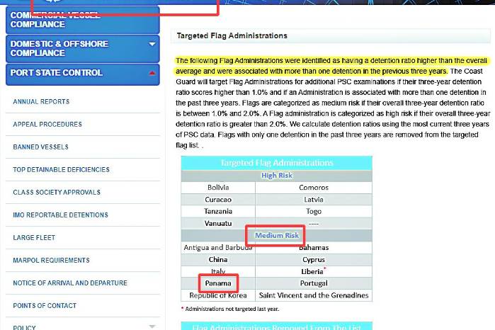 Tomado del portal de la Guardia Costera de EEUU que indica que el Panamá está en mediando riesgo de los últimos tres años de detenciones.