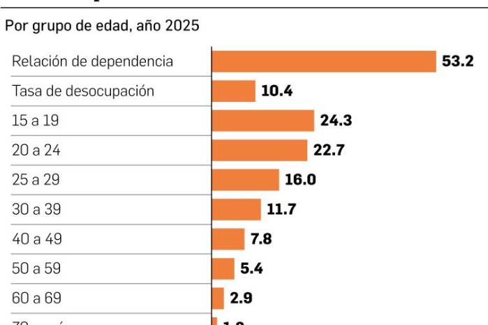 Panamá ante el reloj demográfico: Oportunidades que se escapan y políticas económicas que no llegan