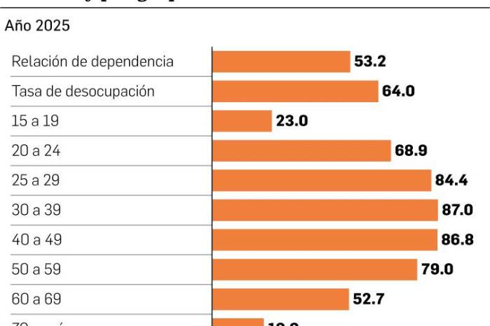 Panamá ante el reloj demográfico: Oportunidades que se escapan y políticas económicas que no llegan