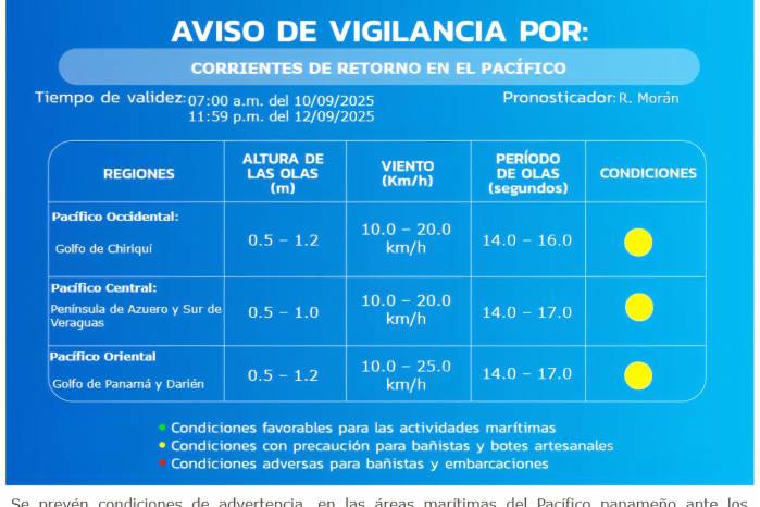 Alerta en el Pacífico panameño: Emiten aviso de vigilancia por corrientes de retorno
