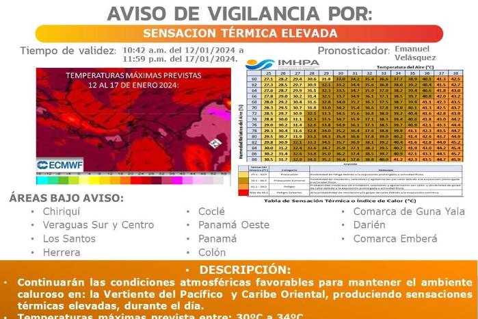 Instituto de Meteorología emite aviso de vigilancia por elevada sensación térmica