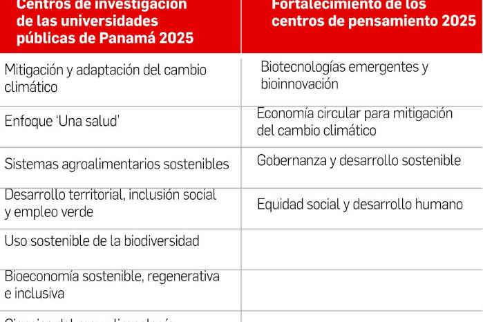 La investigación científica, pieza fundamental para el desarrollo