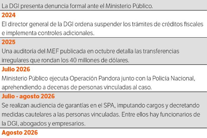 Cae el primer ejecutivo de banco vinculado al caso Pandora