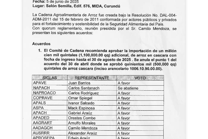 En el acta del 5 de junio, 14 de 15 integrantes votaron ‘a favor’ de la importación.
