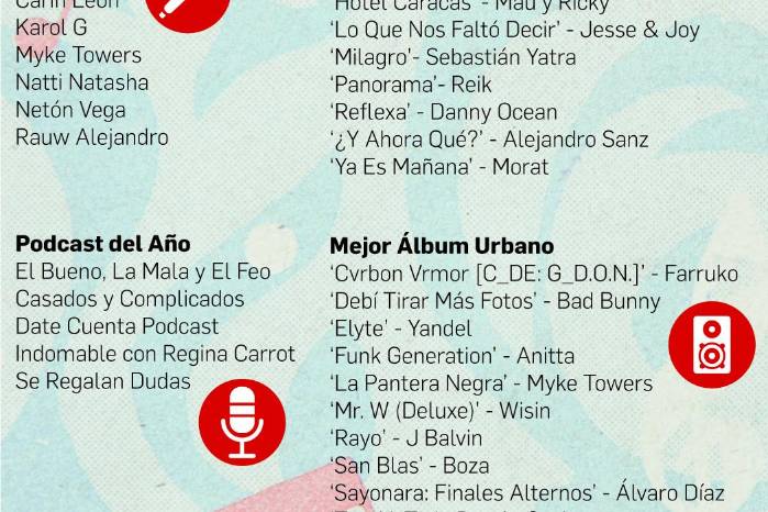 Premios Juventud: A un mes del evento anuncian a los nominados
