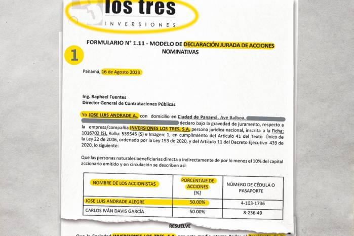 El ministro Andrade representó y figuró como accionista de Inversiones Los Tres, S.A. en 2023.